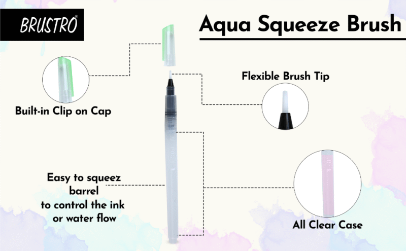 Brustro Aqua Squeeze Leak Proof Watercolour Brush Pen Flat, Small,Medium,Large (Assorted) - Pack of 3 - Image 3