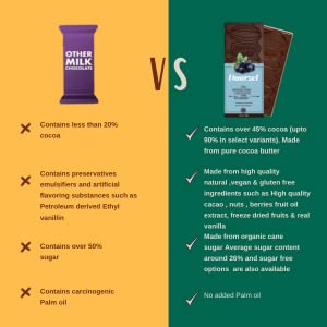 AMBRIONA Daarzel Vegan Dark Chocolate|70% Dark Gluten Free Pack Of 2 Blueberry And Strawberry|2 X 50Gm|Daarzel Bars - Image 6