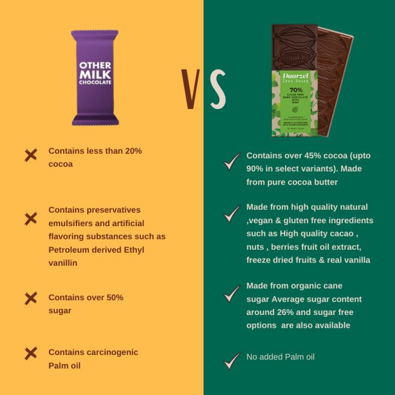 AMBRIONA Daarzel Dark Chocolate Sugar Free 70% Cocoa With Mint Bar Gluten Free Vegan 100% Natural|Sweeten With Stevia|Diabetes Friendly| Daarzel Zero Sugar|50 Gm| Sugarfree - Image 5