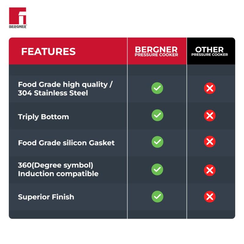 Bergner Sorrento Stainless Steel 2 Litres Outer Lid Pressure Cooker, 2 L Cooker with Outer Lid and Triply Base, Heavy Bottom, Easy Open and Close, Healthy Cooking, Induction Bottom and Gas Stove Ready - Image 6