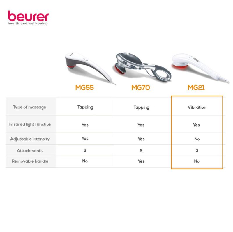Beurer MG 21 Infrared Massager, White (648.11), Corded Electric for Pain Relief - Image 2