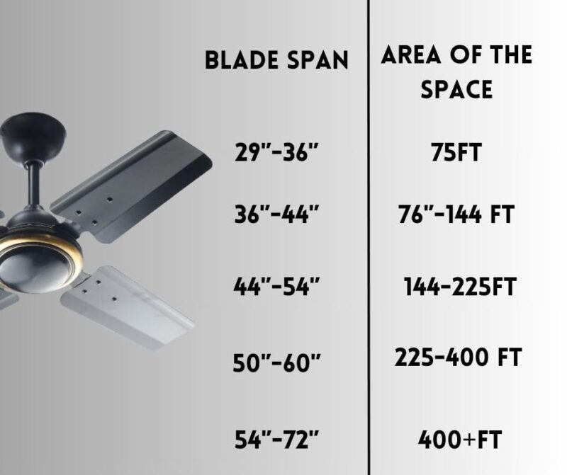 ELMONT SPEEDO 600 mm / 24 Inch High Speed 4 Blade Ceiling Fan Suitable for Balcony/Small Room Kitchen/Veranda/TOILET, brown - Image 6