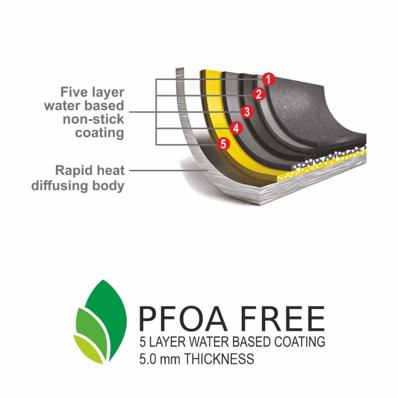 Alda Non Stick Marbello Dosa Tawa 28cm - Image 3