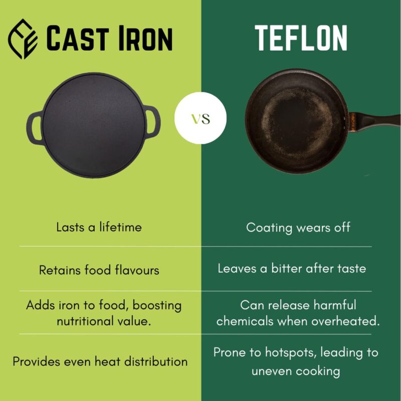 Earthfit Cast Iron Dosa Tawa (12"/ 30 cm) is Perfect Choice for Making Dosa, Uthappam, Roti & Chapatis. The Pre Seasoned Dosa Tawa Design is Compatible with Gas Stove, Oven & Camp Fire - Image 2