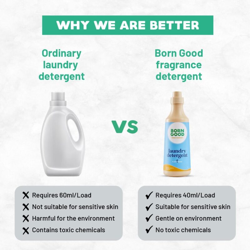 Born Good Plant Based Japanese Cypress Fragrance Laundry Detergent, Biodegradable, Non-Toxic And Eco-Friendly - 1 Ltr (Pack of 1) - Image 5