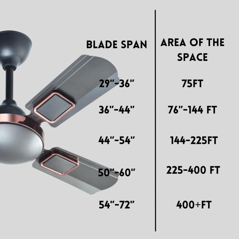 ELMONT CREZIO Decorative model 600 mm / 24 Inch High Speed 4 Blade White Ceiling Fan Suitable for Balcony/Small Room Kitchen/Veranda/TOILET (Smoke Brown) - Image 2