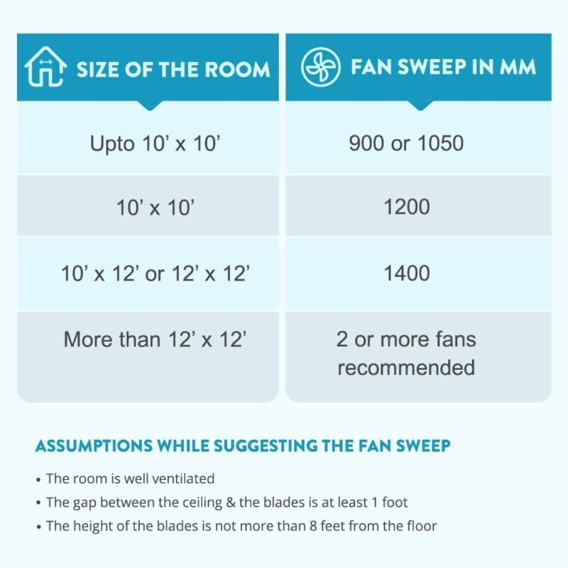 Bajaj Maxima 600 mm Ceiling Fan (Brown) - Image 3