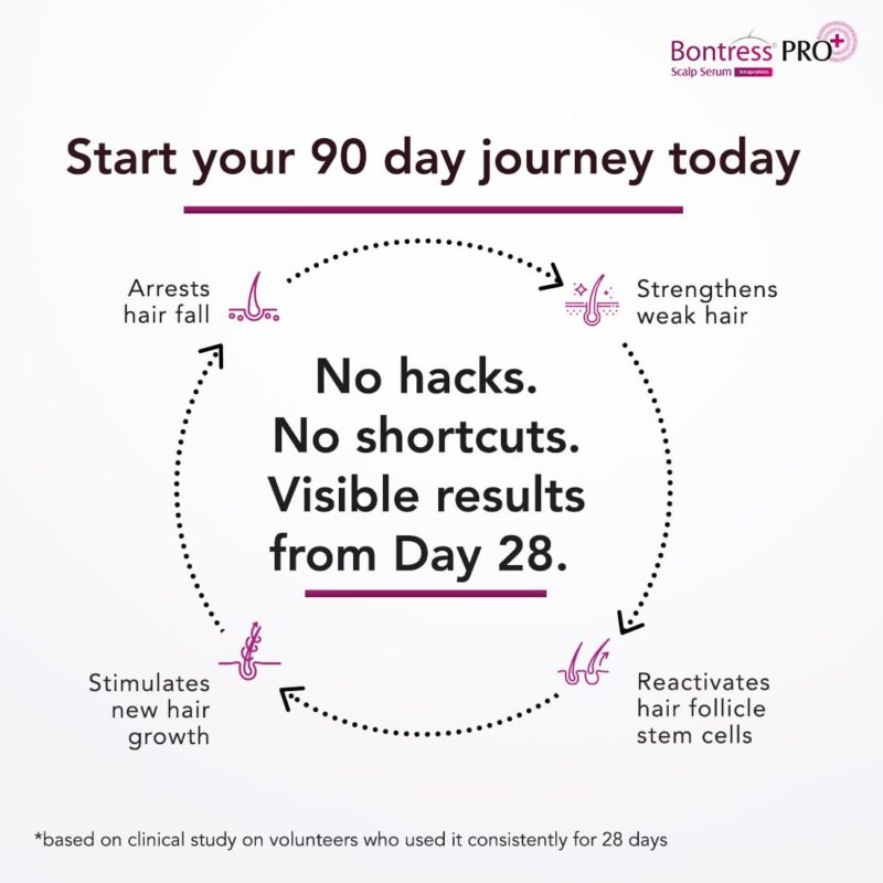 Bontress PRO+ Scalp Serum Fortified with 3% Redensyl, 3% Anagain, 4% Capixyl, 3% Procapil | Hair Serum for Hair Growth & Hair Fall 60ml - Image 8