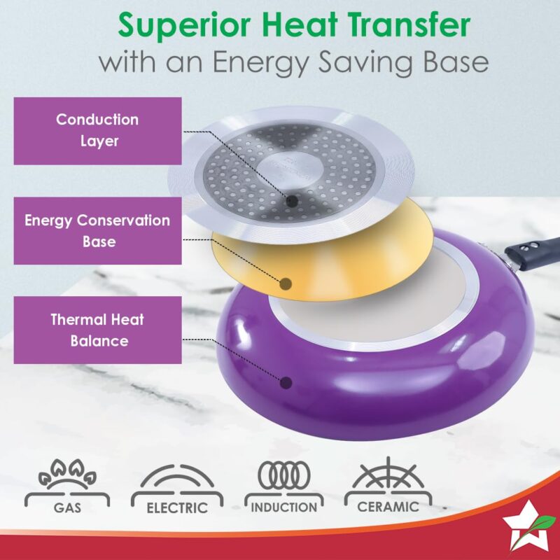 Wonderchef Valencia Non-Stick Fry Pan | Cool Touch Bakelite Handle | Pure Grade Aluminium| PFOA Free | 1.5 litres Capacity | Size 24 cm | 1 Year Warranty | Purple - Image 4