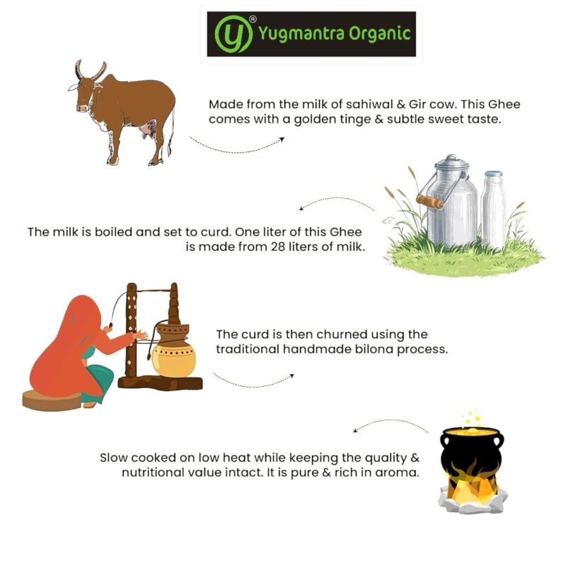 Yugmantra Organic Foods -100 % Natural Pure & Aromatic Desi Sahiwal Cow Ghee -Traditional Churned With Bilona Method|No Added Additives|A2 Danedar Desi Ghee|Immunity Booster - Glass Bottle - 1000 Ml - Image 5