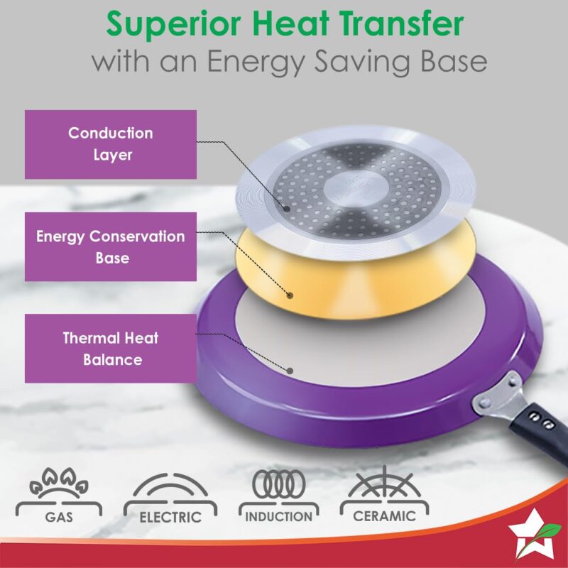 Wonderchef Valencia Non-Stick 28 Cm Dosa Tawa | Cool Touch Bakelite Handle | Pure Grade Aluminium| PFOA Free| 1 Year Warranty | Purple - Image 4