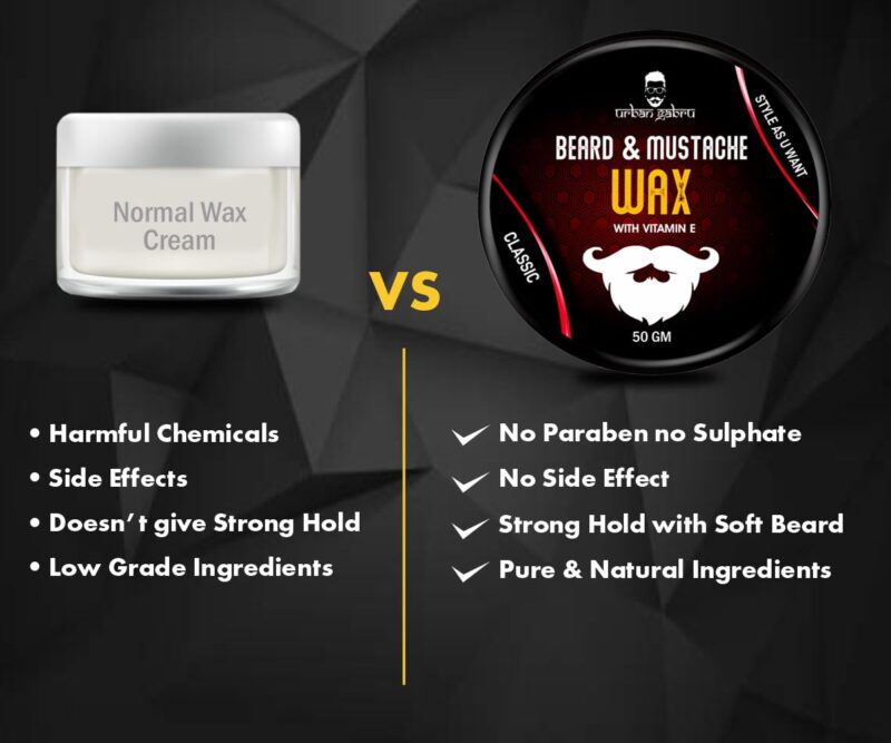 4x UrbanGabru Beard & Mustache Wax (50 gm each) - Pack of 4 - Image 2