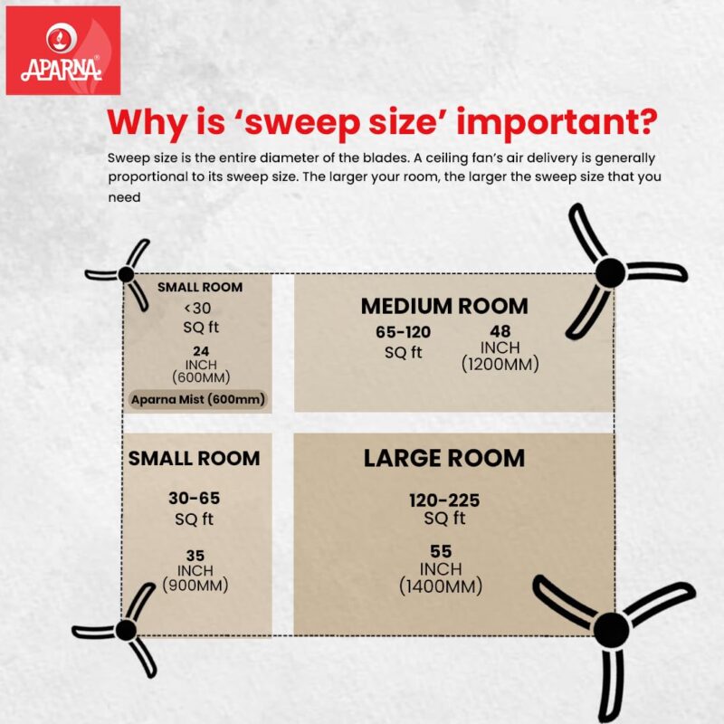 Aparna Mist 600 mm (24 inch) High-Speed Ceiling Fan (White) - Image 3