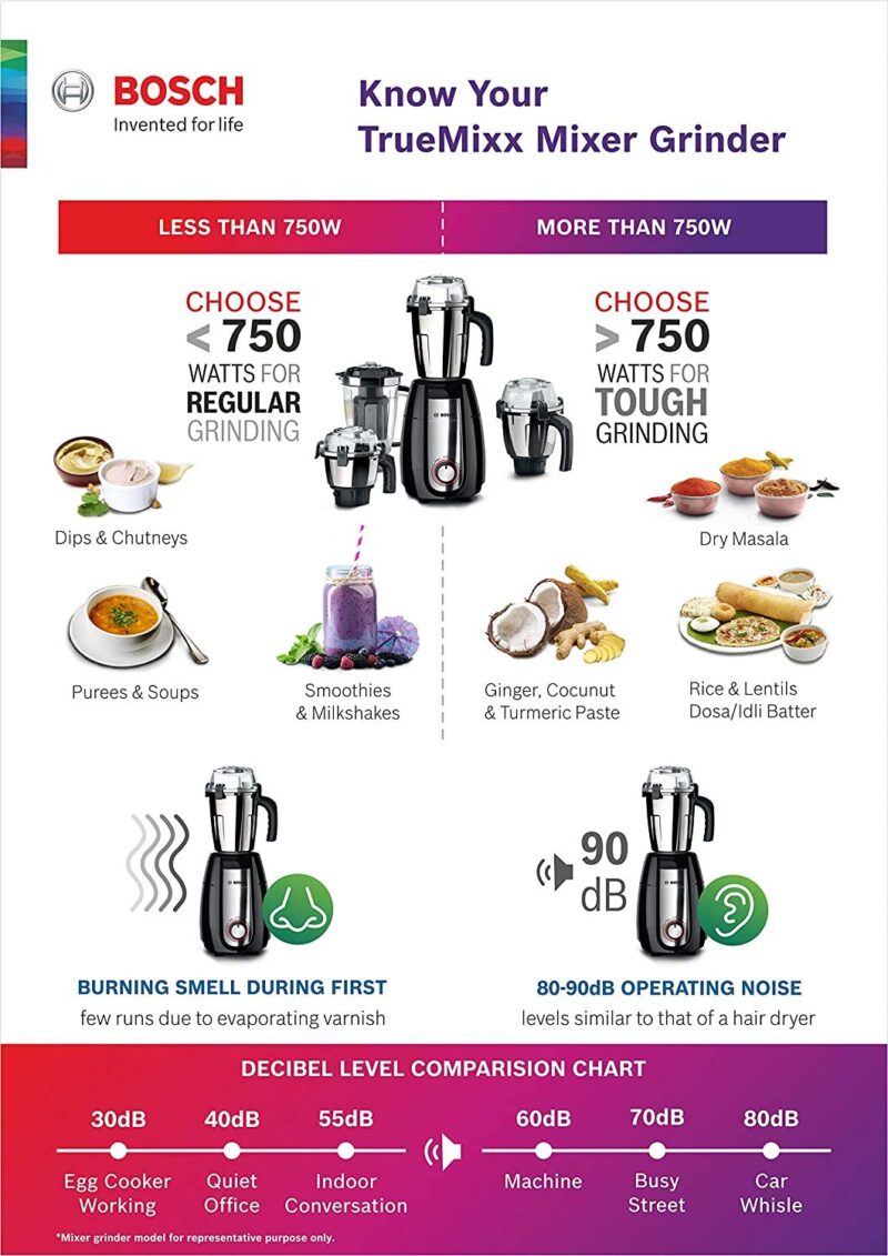 Bosch Bold 750Watt Mixer Grinder, Black - Image 10