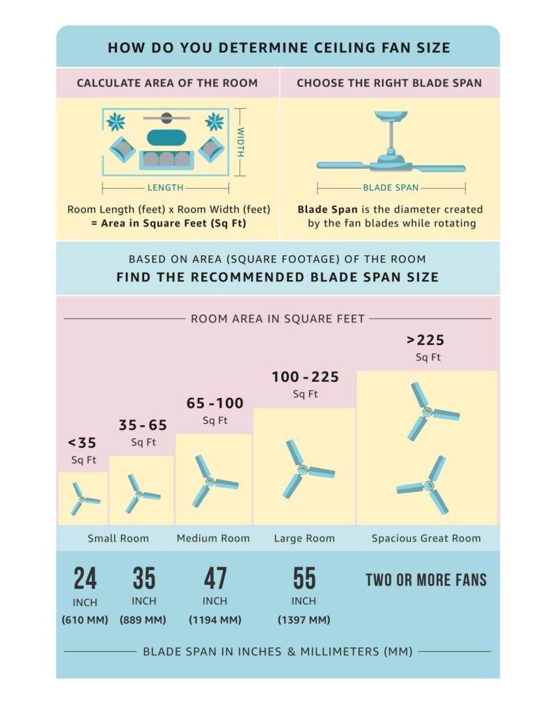 anchor by panasonic Ventus 600mm High Speed Ceiling Fan | 600mm (24 Inch) Ceiling Fan suitable for Kitchen, Veranda, Balcony, Small Room (Smoke Brown Briken, 14074SBB) - Image 2