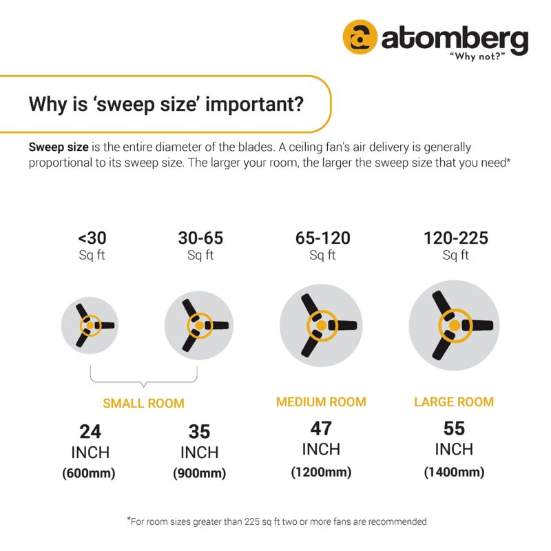 atomberg Renesa 600mm BLDC Motor 5 Star Rated Sleek Ceiling Fans with Remote Control | Upto 65% Energy Saving, High Air Delivery and LED Indicators | 2 years(+1 Year extended Warranty on registration) - Image 5