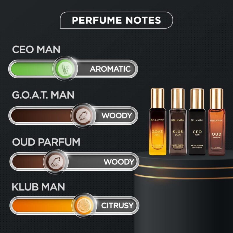 Bella Vita Luxury Man Perfume Gift Set 4 x 20 ml for Men with KLUB, OUD, CEO, G.O.A.T Perfume | Woody, Citrusy Long Lasting EDP Fragrance Scent - Image 6