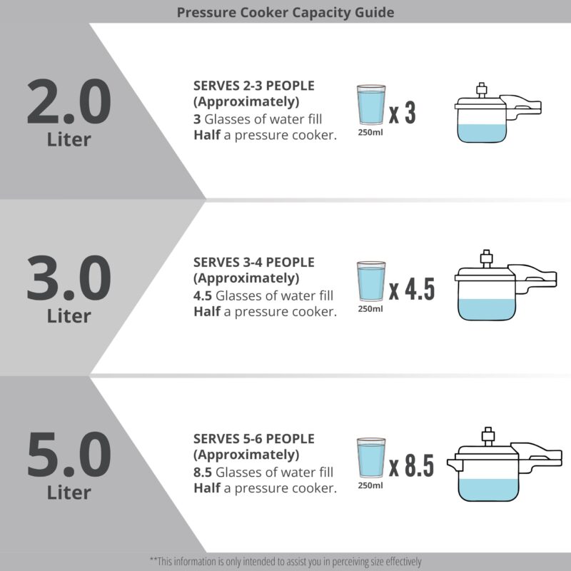Bergner Sorrento Stainless Steel 2 Litres Outer Lid Pressure Cooker, 2 L Cooker with Outer Lid and Triply Base, Heavy Bottom, Easy Open and Close, Healthy Cooking, Induction Bottom and Gas Stove Ready - Image 5