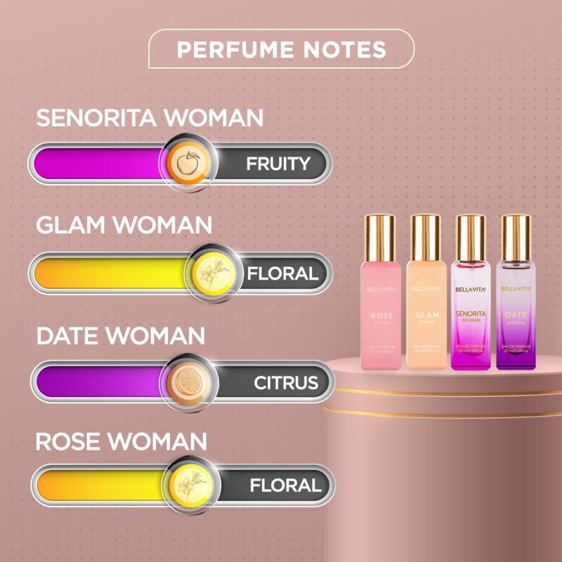 Bella Vita Luxury Woman Eau De Parfum Gift Set 4x20 ml for Women with Date, Senorita, Glam, Rose Perfume|Floral, Fruity Long Lasting EDP Fragrance Scent - Image 6