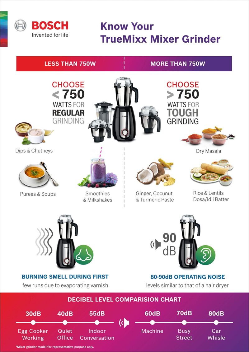 Bosch TrueMixx Pro Mixer Grinder MGM6632MIN, 750W 3 Jars (Black) - Image 9