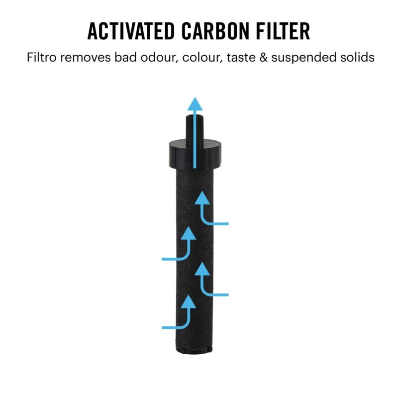 Filtro Water Bottle With Activated Carbon Filter, 1000ml - Image 13