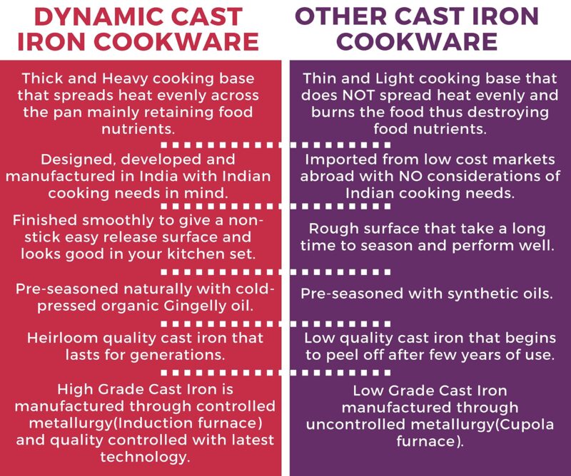 DYNAMIC COOKWARES Premium Pre-Seasoned Even matt Finish Cast Iron Appam Pan 8 Inch/22.05 cm | Gas Compatible | Naturally Nonstick Appam Patra/Chatti/Kallu/Palappam Pan, 100% Pure & Toxin-Free, Black - Image 2