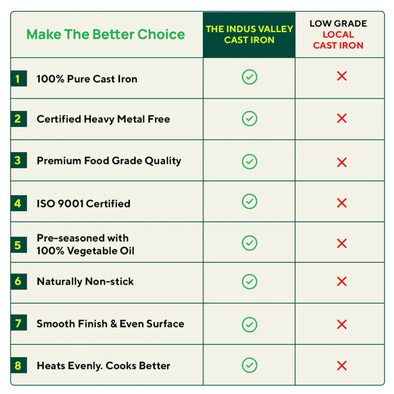 12 Pit/Cup CASTrong Cast Iron Paniyaram/Appe Pan, Pre-seasoned, Toxin-free, Free Cool Silicone Grip + Spatula, 21 cm, 2.2 kg - Image 22