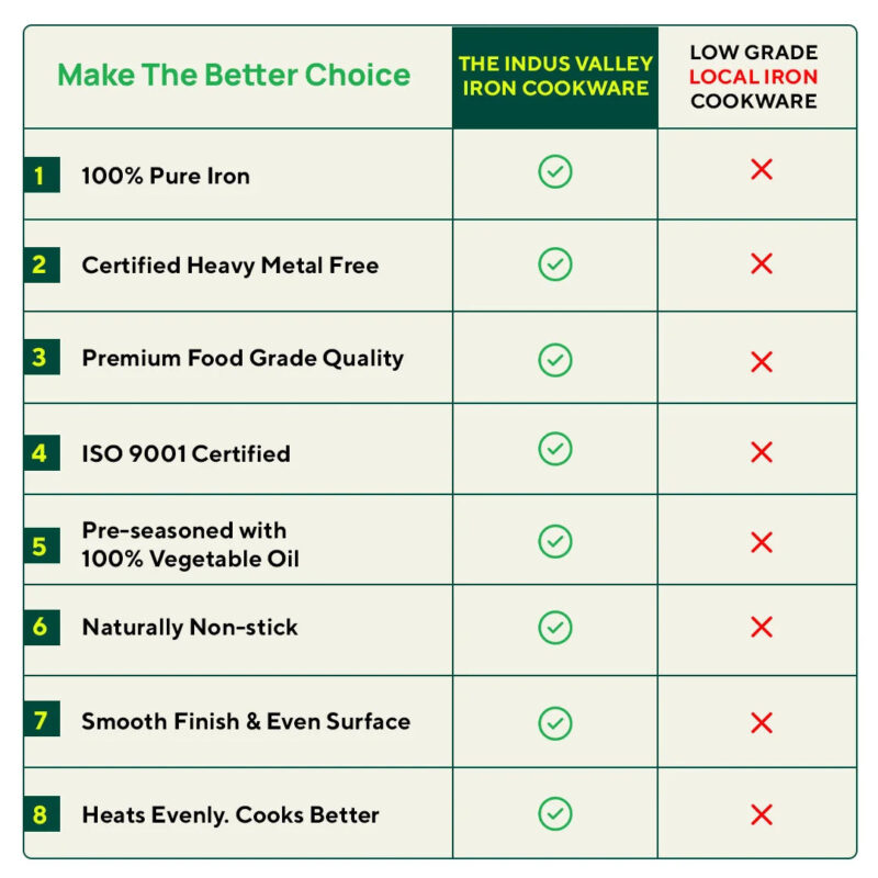 100% Pure Iron Wok with Wooden Handle, Toxin-free Sheet Iron, Pre-seasoned, 2.2/4.2L, 1/1.5kg - Image 13