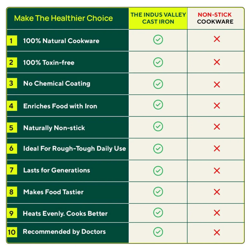 12 Pit/Cup CASTrong Cast Iron Paniyaram/Appe Pan, Pre-seasoned, Toxin-free, Free Cool Silicone Grip + Spatula, 21 cm, 2.2 kg - Image 20