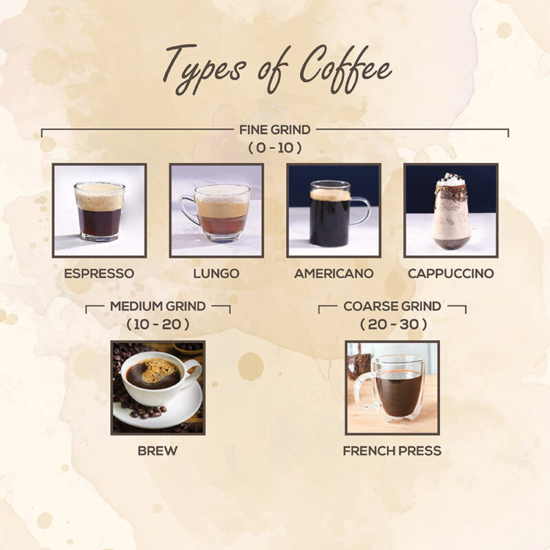 Wonderchef Renewed Regalia Electric Coffee Grinder | Burr Grinder with 31 Grinding Settings | Set Variable Coffee Grind Texture | Grind Beans for Espresso, Americano, Brew and more | 1 Year Warranty - Image 4